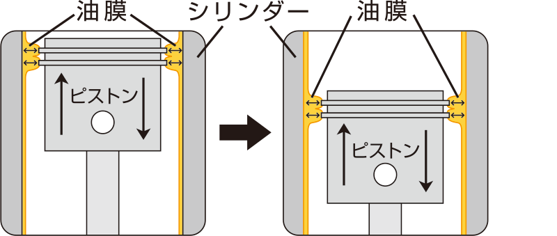 レスポ エンジンオイル S-タイプ S-TYPE 10W-40 20L