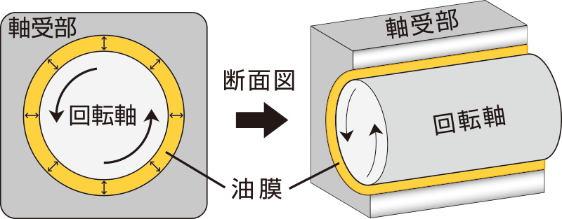 レスポ エンジンオイル S-タイプ S-TYPE 10W-40 20L